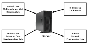 IT Server