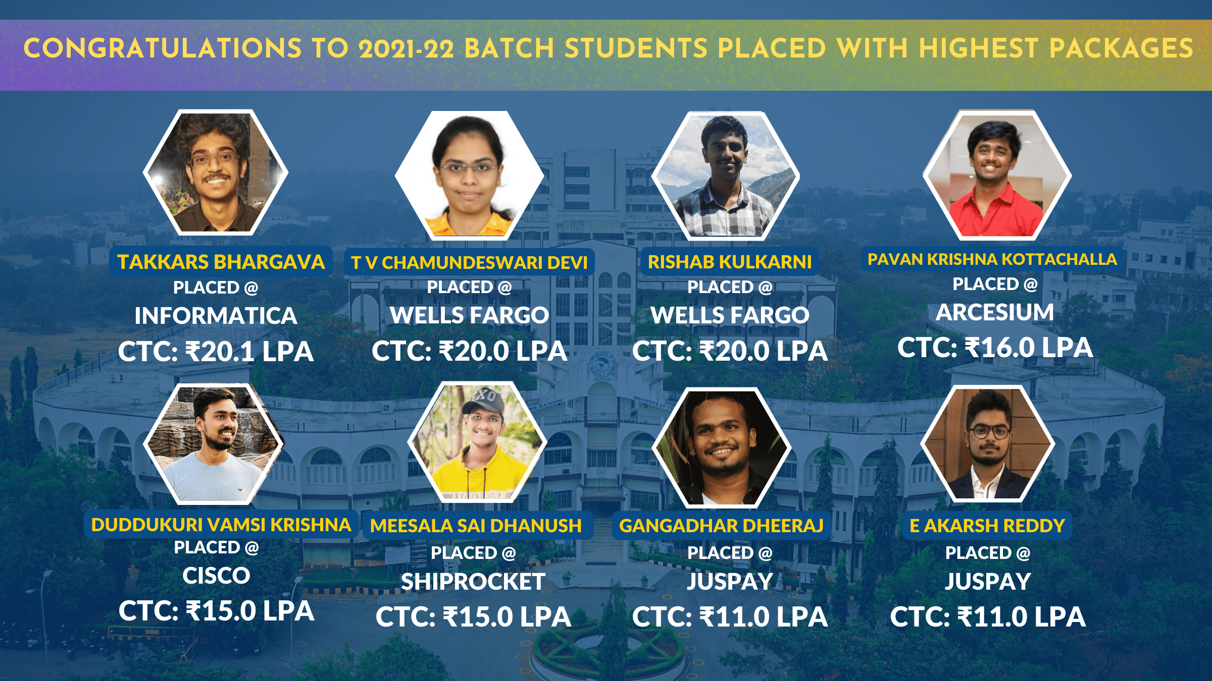 Which Engineering College Has Highest Package In Karnataka