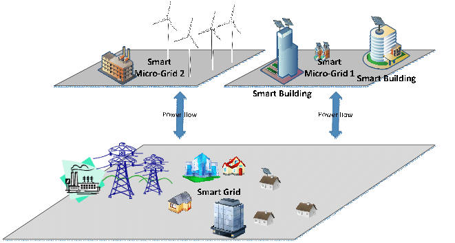 The-Power-flow-between-Smart-Grid-and-Smart-Micro-Grid