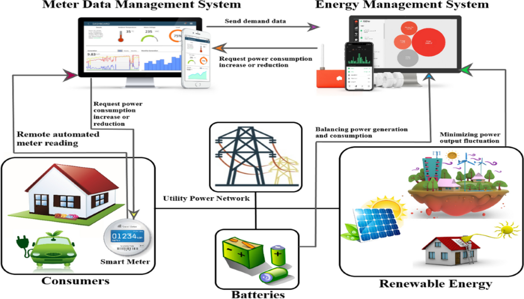 A Two-Day Hands-on Training Program on Smart Energy Monitoring System ...